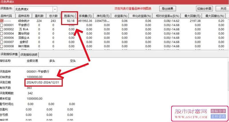 通达信【无色界底】主副图+选股,尾盘抄底超级短线,信号少高胜率,非强股模式无未来_展示图_01