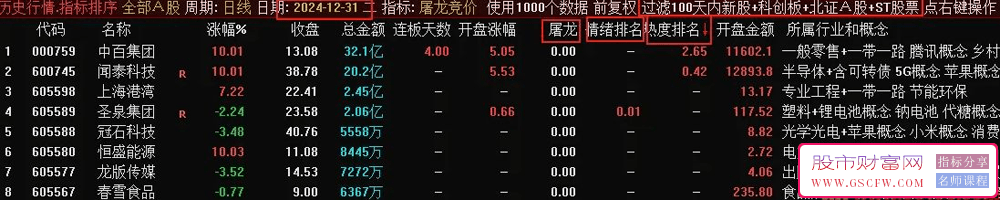 金钻指标【屠龙竞价】主副图+竞价排序,加入最新竞价涨停买数据,胜率超80%_展示图_01