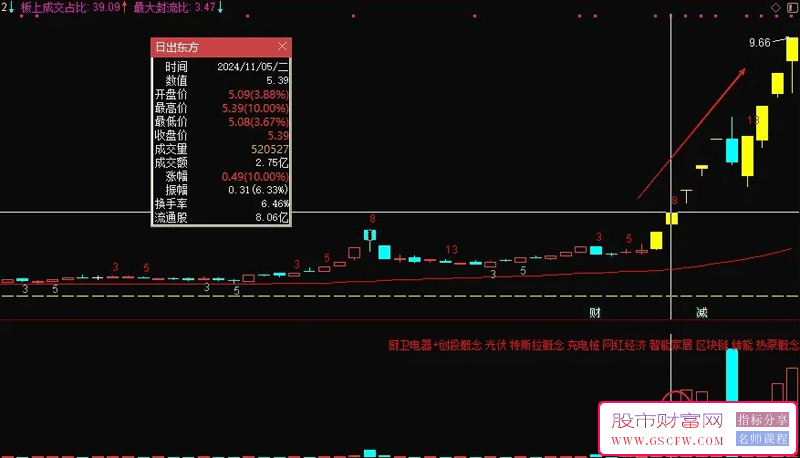 金钻指标【屠龙竞价】主副图+竞价排序,加入最新竞价涨停买数据,胜率超80%_展示图_09