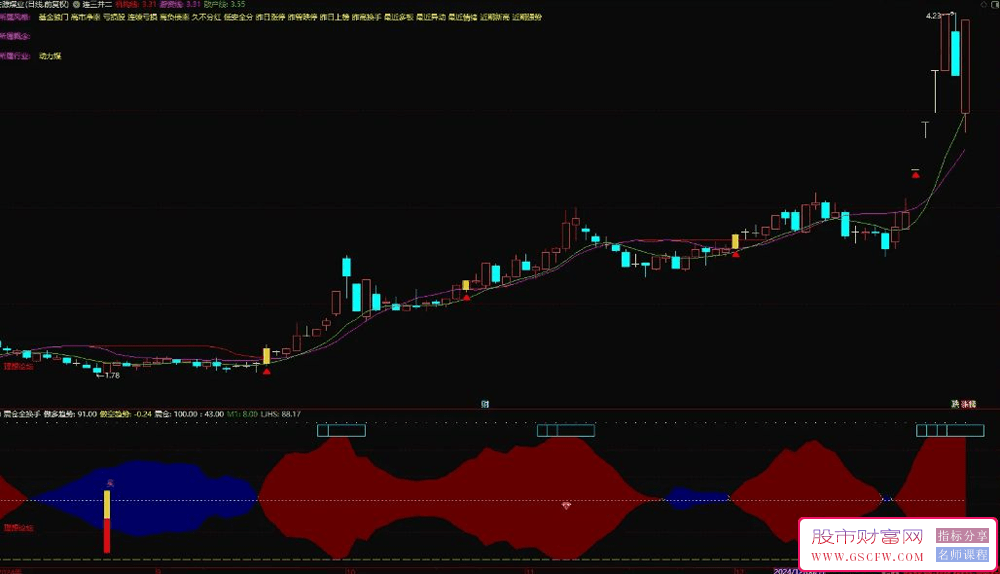 通达信【震仓全换手】副图+选股,判断趋势和起爆点的精准指标_展示图_03