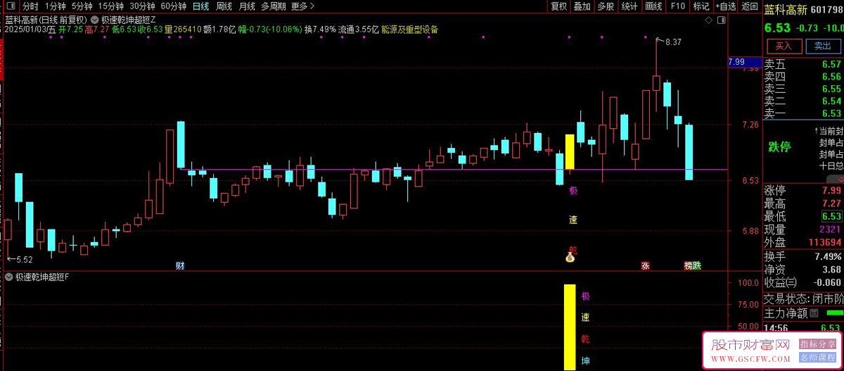 通达信【极速乾坤超短】主副图+选股指标,专为短线突破无未来,手机电脑通用_展示图_12