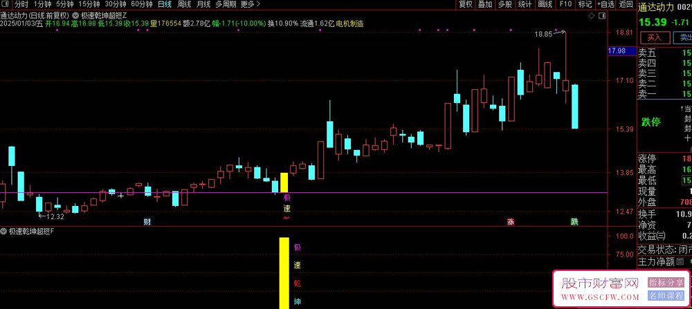 通达信【极速乾坤超短】主副图+选股指标,专为短线突破无未来,手机电脑通用_展示图_14