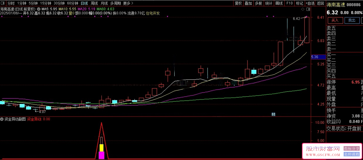 通达信【资金异动雷达】副图+选股指标,识别市场中主力资金的异动_展示图_04