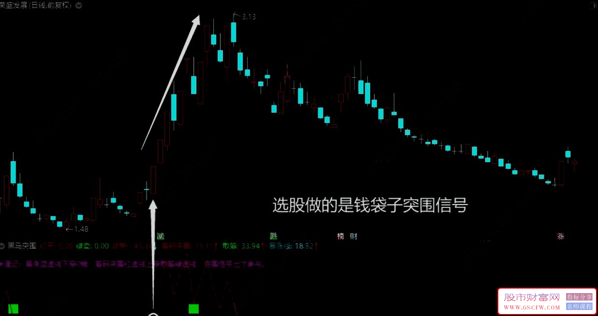 通达信黑马突围副图+选股,突围走强突破筹码压力_展示图_01