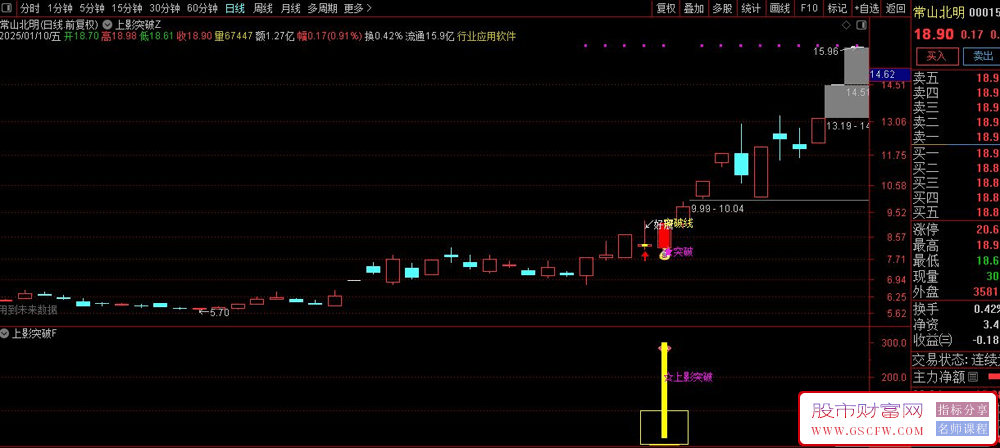 【上影突破】右侧交易神器：放量突破+仙人之路套装指标,趋势与量能的完美结合_展示图_02
