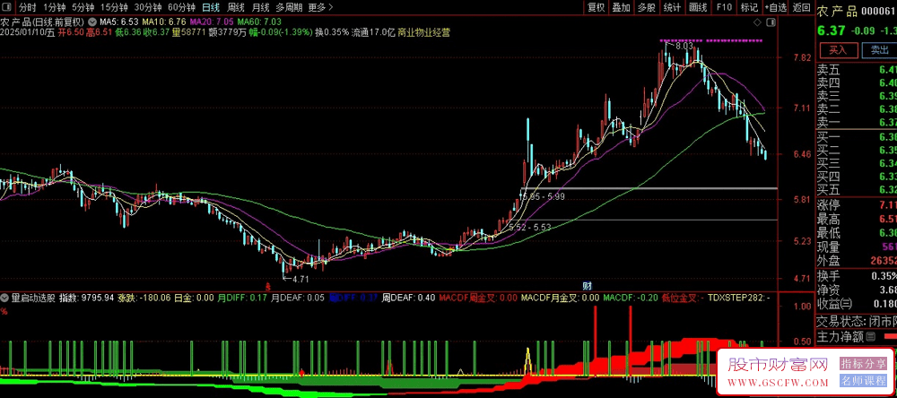 通达信量启动选股,一个稳稳不输的精准公式_展示图_04