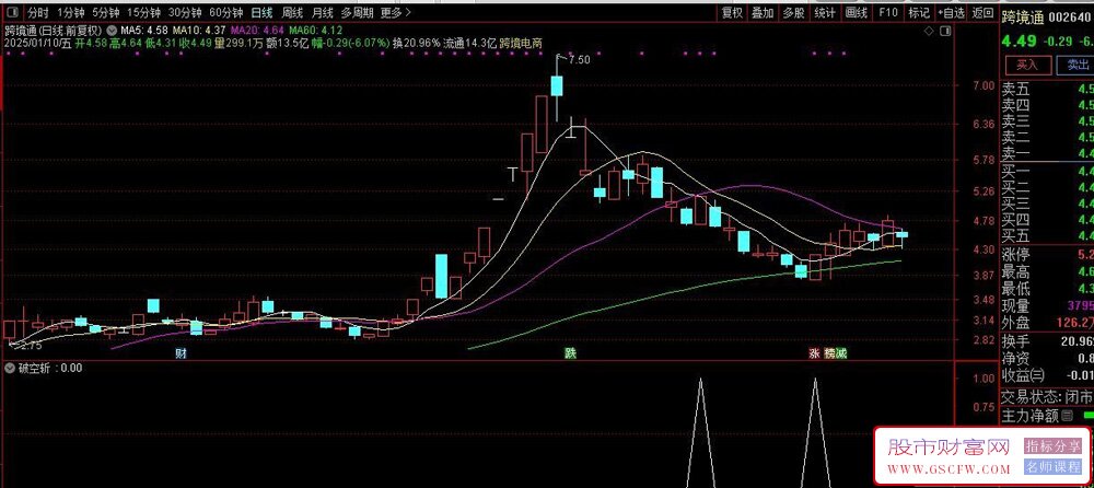 通达信【破空斩】副图+选股,监控主力资金动向,在主力拉升发飙时跟进_展示图_08
