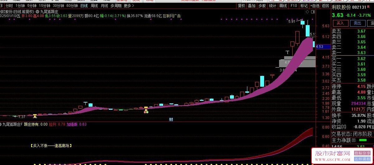 通达信【九尾跟庄神器】潜伏主力主升浪！主副图+选股无未来_展示图_04