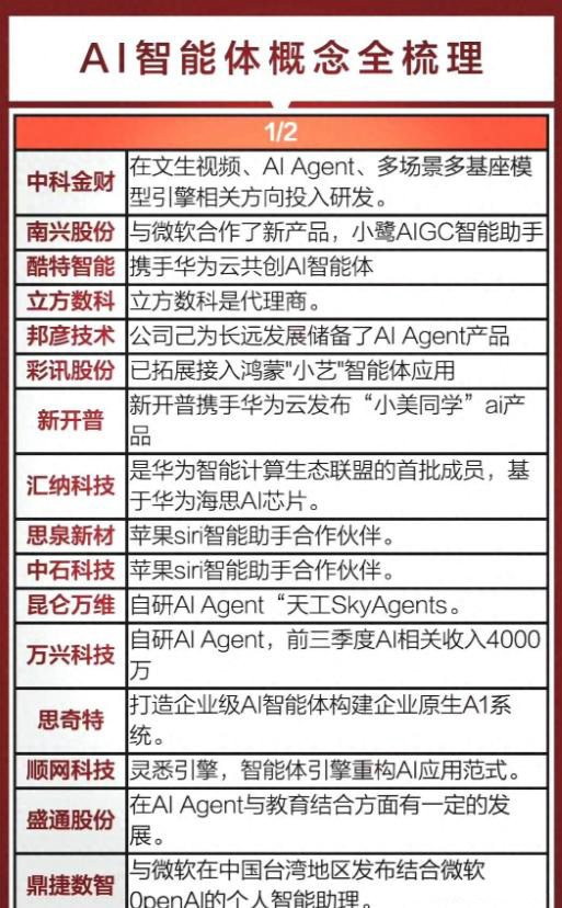 「2024」热门概念汇总：AI智能体+华为尊界+破净+化债_展示图_01