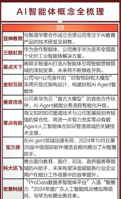 「2024」热门概念汇总：AI智能体+华为尊界+破净+化债_展示图_02