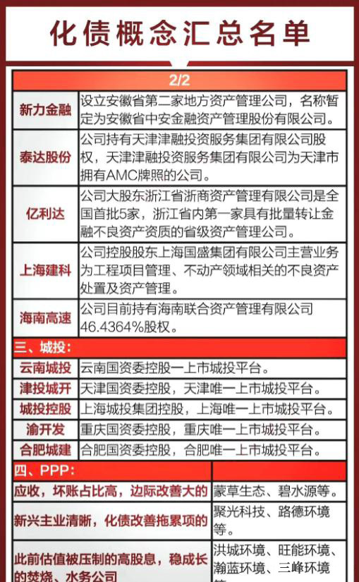 「2024」热门概念汇总：AI智能体+华为尊界+破净+化债_展示图_05