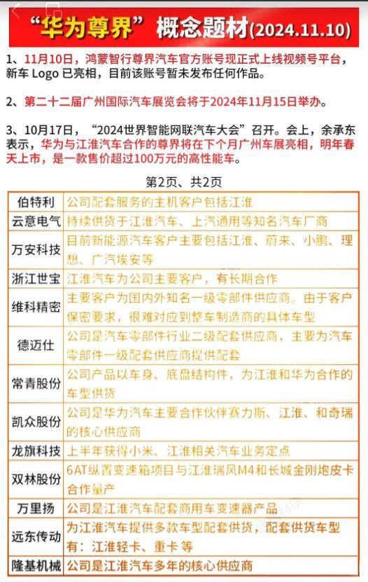 「2024」热门概念汇总：AI智能体+华为尊界+破净+化债_展示图_13