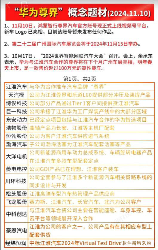 「2024」热门概念汇总：AI智能体+华为尊界+破净+化债_展示图_14