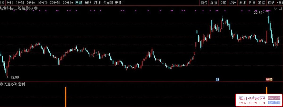 通达信【无忌心法-套利】副图+选股,高胜率短线套利尾盘进盈利即可_展示图_07
