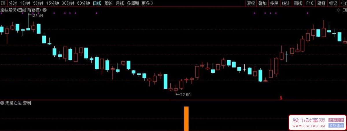 通达信【无忌心法-套利】副图+选股,高胜率短线套利尾盘进盈利即可_展示图_08