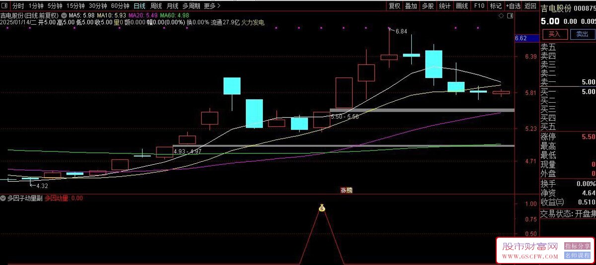通达信【多元趋势动量】副图+选股指标,准确地判断市场的短期趋势和潜在转折点_展示图_03