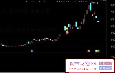 通达信【反包战法】主副图+选股指标,涨停次日大阴,弱转强预警,信号少而精_展示图_03