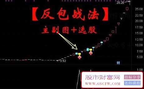 通达信【反包战法】主副图+选股指标,涨停次日大阴,弱转强预警,信号少而精_展示图_01