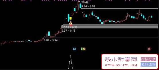 通达信【反包战法】主副图+选股指标,涨停次日大阴,弱转强预警,信号少而精_展示图_02