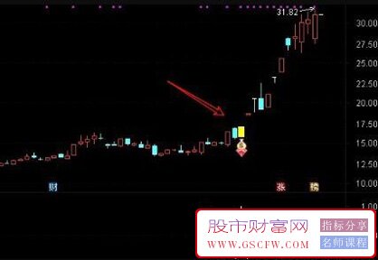 通达信【反包战法】主副图+选股指标,涨停次日大阴,弱转强预警,信号少而精_展示图_05