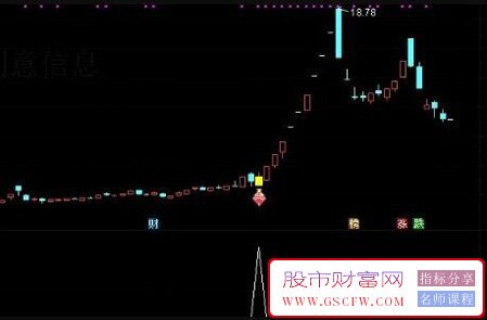 通达信【反包战法】主副图+选股指标,涨停次日大阴,弱转强预警,信号少而精_展示图_07