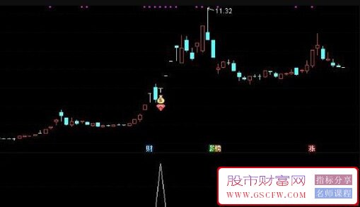 通达信【反包战法】主副图+选股指标,涨停次日大阴,弱转强预警,信号少而精_展示图_09
