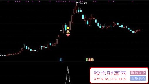 通达信【反包战法】主副图+选股指标,涨停次日大阴,弱转强预警,信号少而精_展示图_08