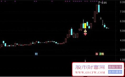 通达信【反包战法】主副图+选股指标,涨停次日大阴,弱转强预警,信号少而精_展示图_11