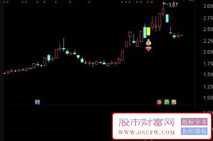 通达信【反包战法】主副图+选股指标,涨停次日大阴,弱转强预警,信号少而精_展示图_14