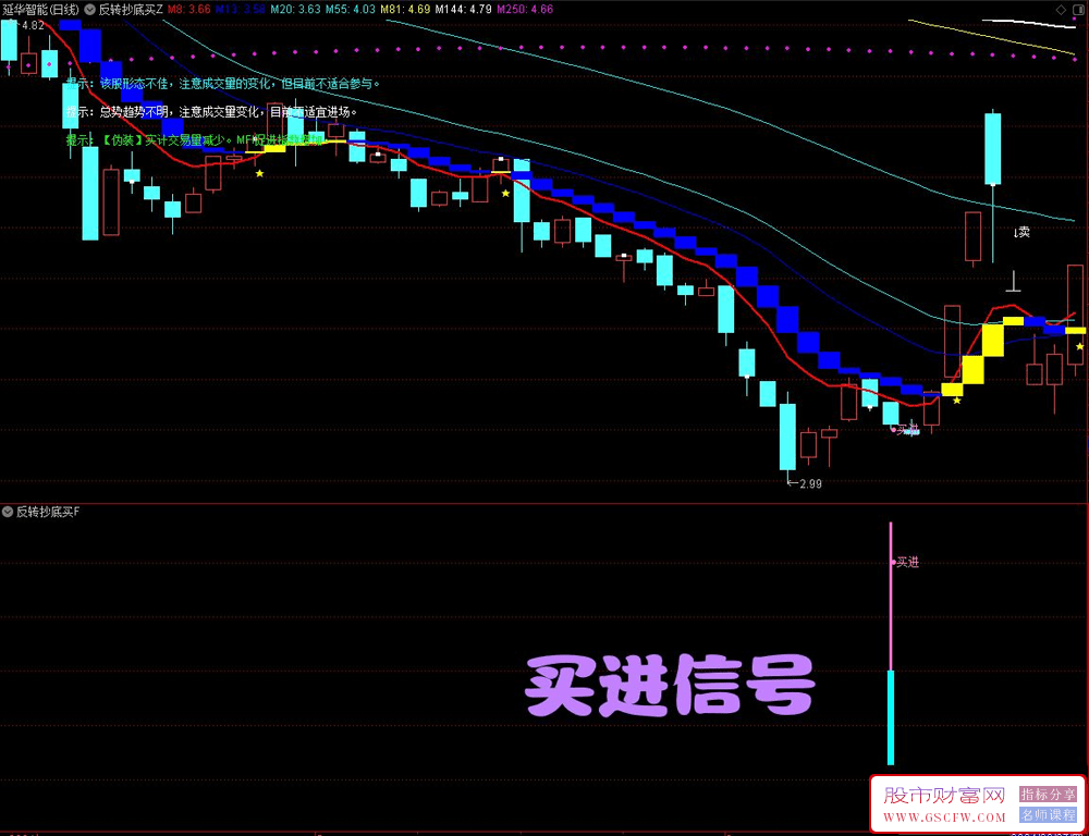 通达信【反转抄底买进】主副图+选股,三种底部操作模式,有基本面分析更精准无未来_展示图_02