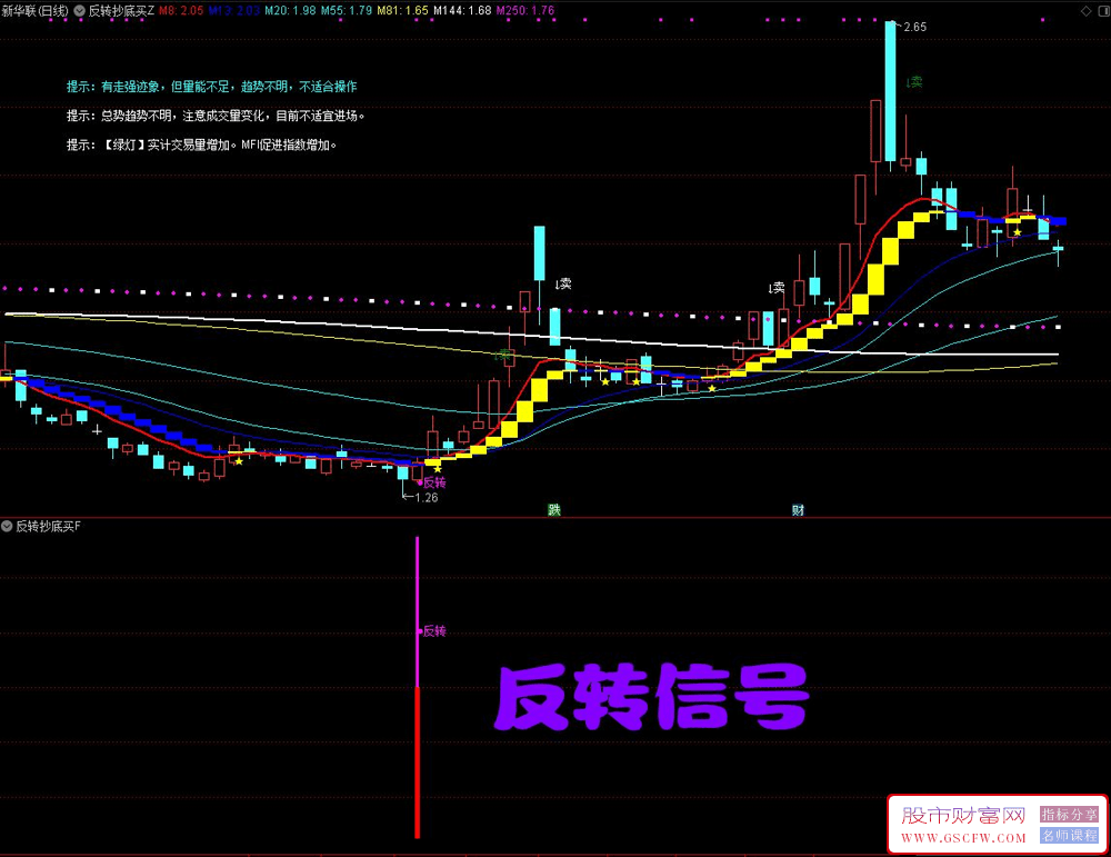 通达信【反转抄底买进】主副图+选股,三种底部操作模式,有基本面分析更精准无未来_展示图_05