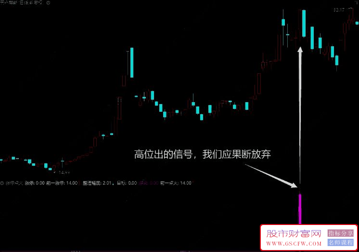 通达信【涨停点火】副图+选股预警,次日出现放量拉升时果断介入_展示图_03