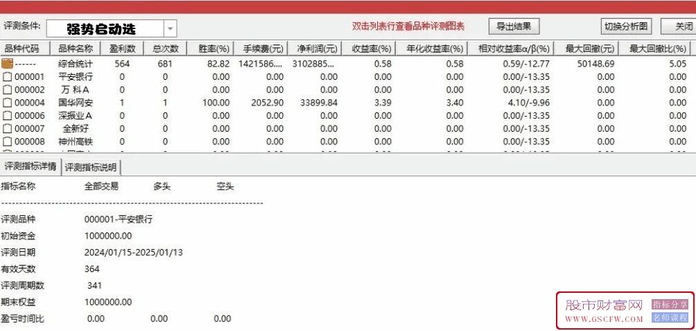 通达信【强势无双启动】主副图+信号选股,强势无双共振抓龙头,手机电脑通用无未来_展示图_02
