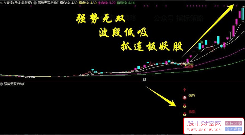 通达信【强势无双启动】主副图+信号选股,强势无双共振抓龙头,手机电脑通用无未来_展示图_07