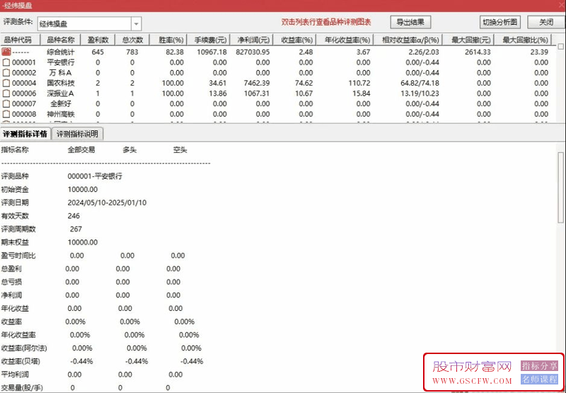 通达信【经纬操盘】副图+选股指标,根据经纬操盘改编的选股,高成功率_展示图_01
