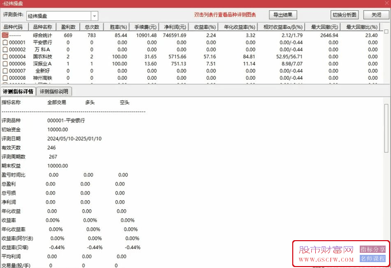 通达信【经纬操盘】副图+选股指标,根据经纬操盘改编的选股,高成功率_展示图_03
