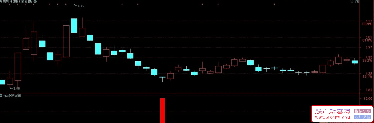 通达信【创回首】副图+选股,创业板专用高成功率,捕捉首板回调后二次上涨_展示图_06