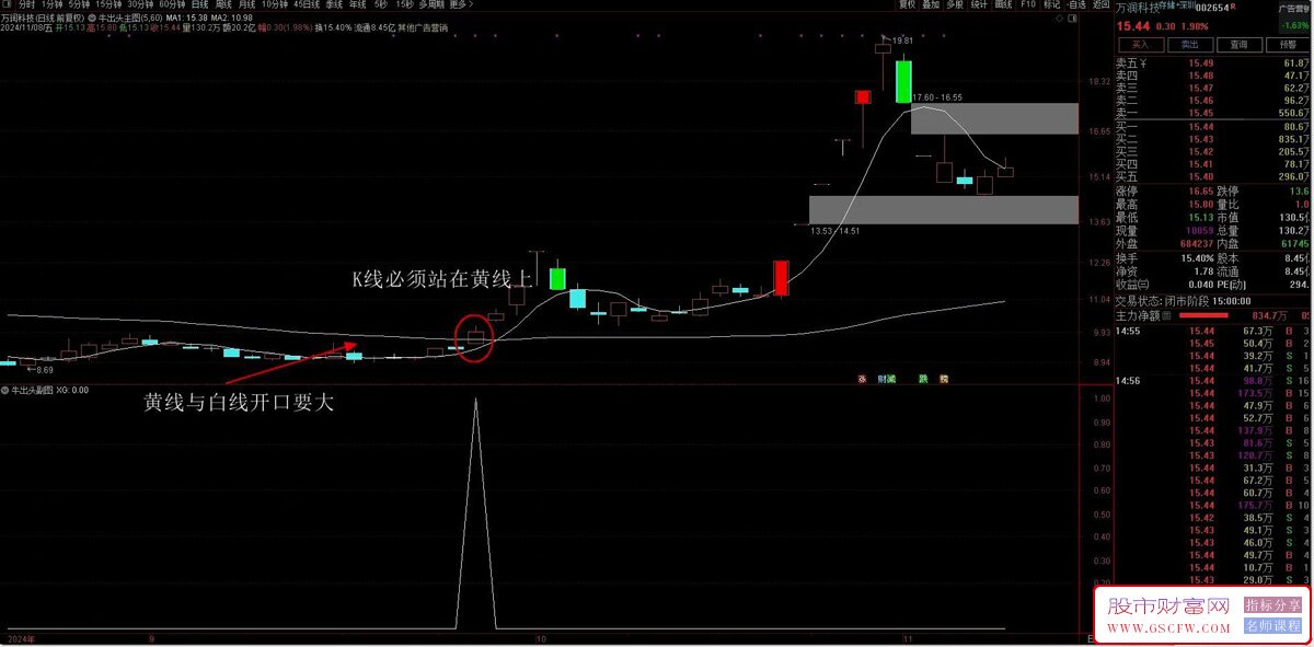 通达信【牛出头】主副图+选股三合一指标,14:30分后进行选股和介入无未来_展示图_08