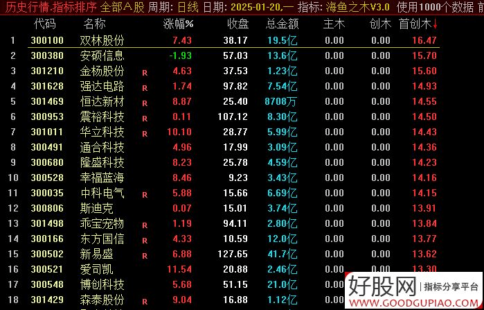 通达信【海鱼之木V3.0】做主板强票,以打板为主,竞价排序指标_展示图_03