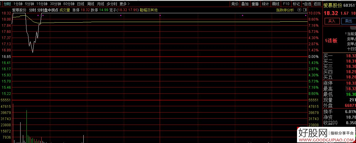 通达信【海鱼之木V3.0】做主板强票,以打板为主,竞价排序指标_展示图_04