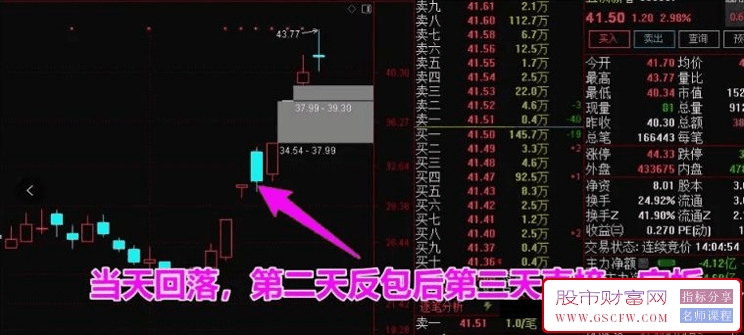 通达信【竞价先锋】集合竞价盘前抓涨停妖股,强势股,副图排序/选股_展示图_03