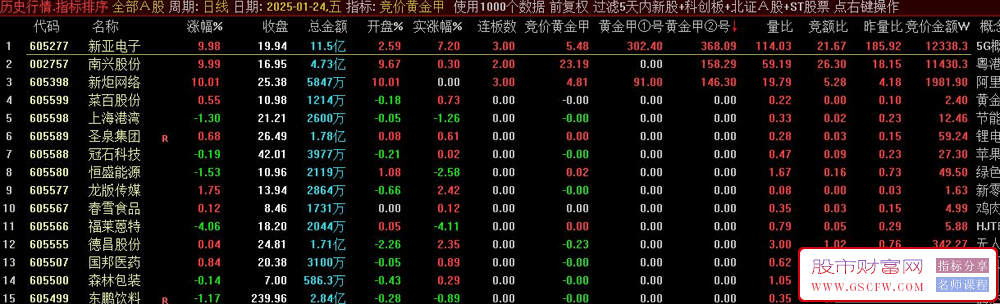通达信【竞价黄金甲】排序,竞价黄金甲、黄金甲1号和黄金甲2号_展示图_05