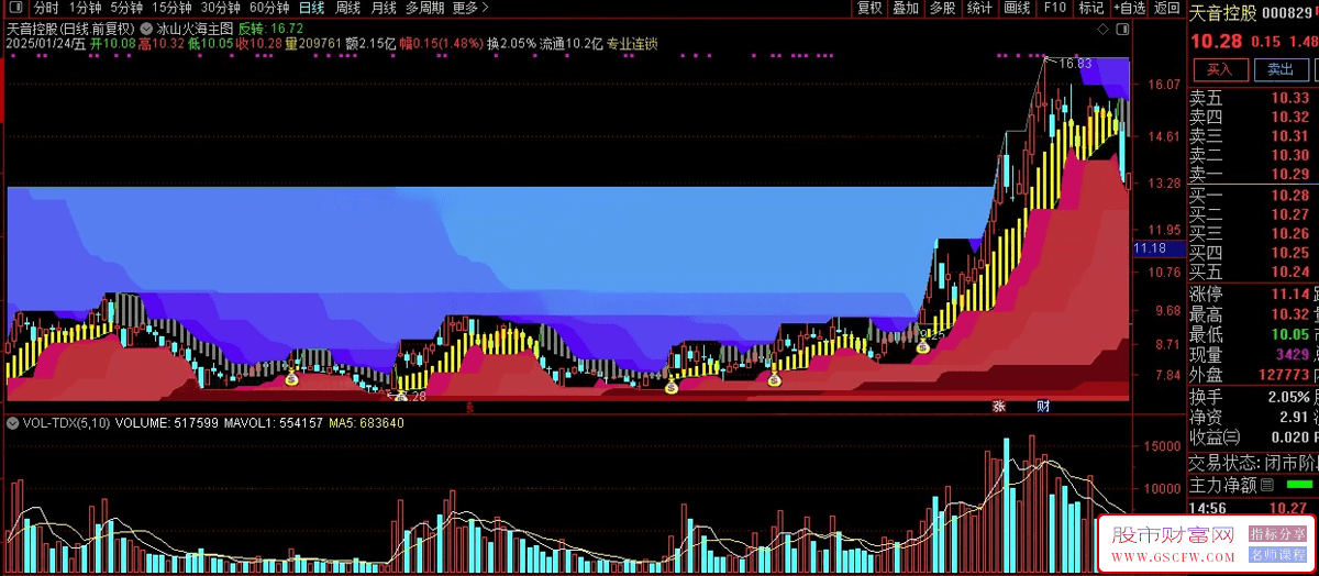 通达信冰山火海主图+选股,稳操胜券心不慌_展示图_02