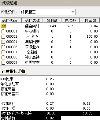 通达信【终极超短】副图+选股,盈利系数和盈亏比值最大化的巅峰之作_展示图_01