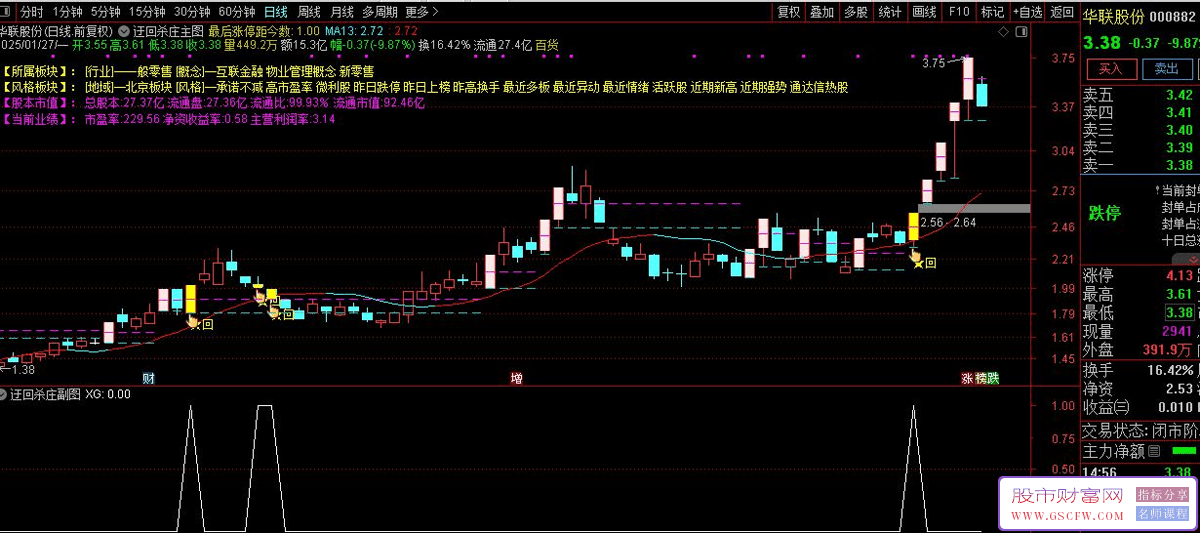 通达信【迂回杀庄】主副图+选股指标,散户上车的关键点_展示图_04