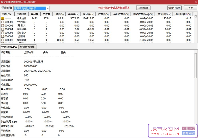 通达信【穿云箭】尾买明卖高胜率指标,尾盘买入,第二天收盘价卖出,胜率高达87%_展示图_03