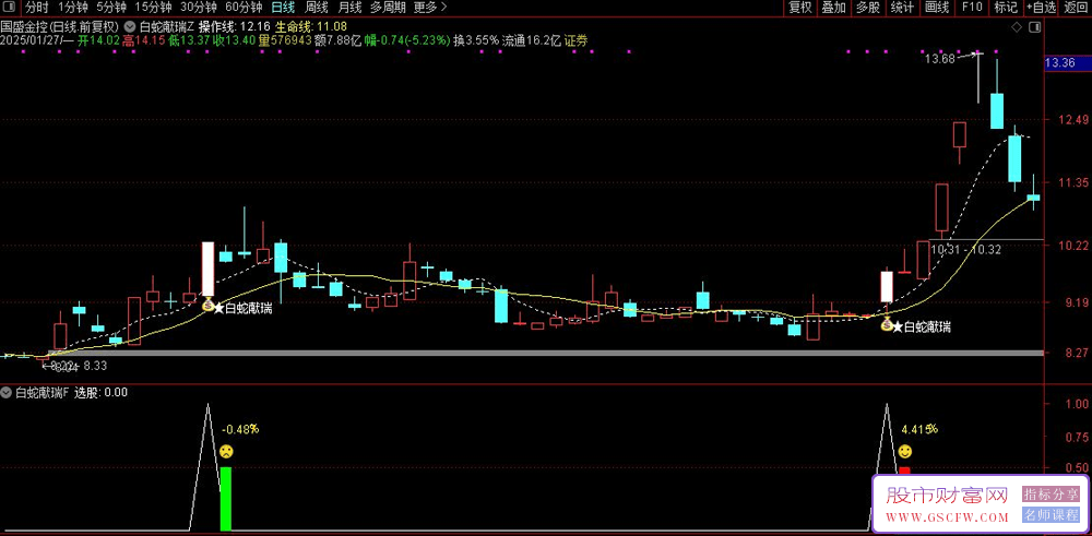 通达信【白蛇献瑞】主副图+选股公式,识别具有上涨动能且风险较低的信号_展示图_10