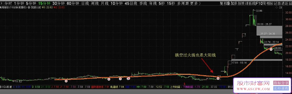 通达信【穿越火线和首周期标记】主副图,适合短线和中线_展示图_03