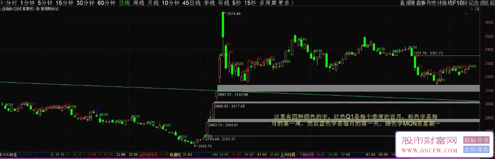 通达信【穿越火线和首周期标记】主副图,适合短线和中线_展示图_07