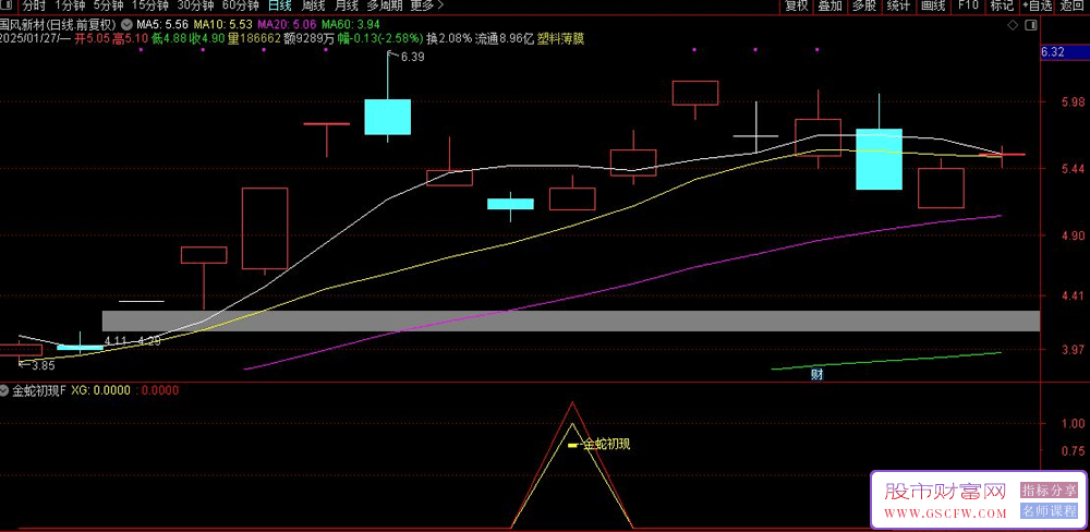 精选【金蛇初现】副图+选股,帮助捕捉强势启动的个股_展示图_02